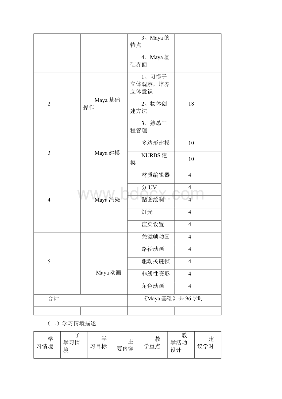 Maya基础课程标准动漫设计与制作专业.docx_第3页