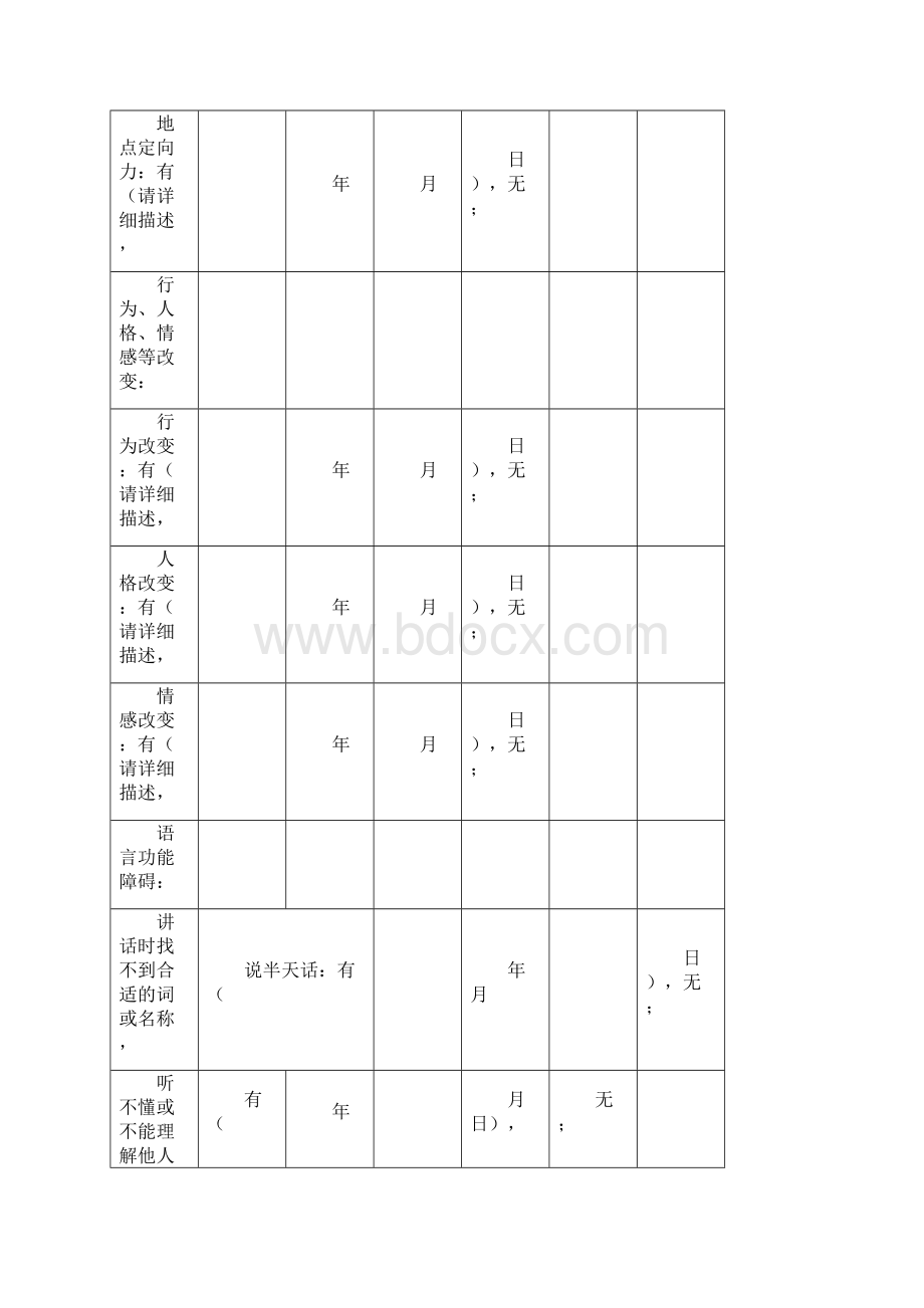 老年痴呆治疗评估量表.docx_第2页