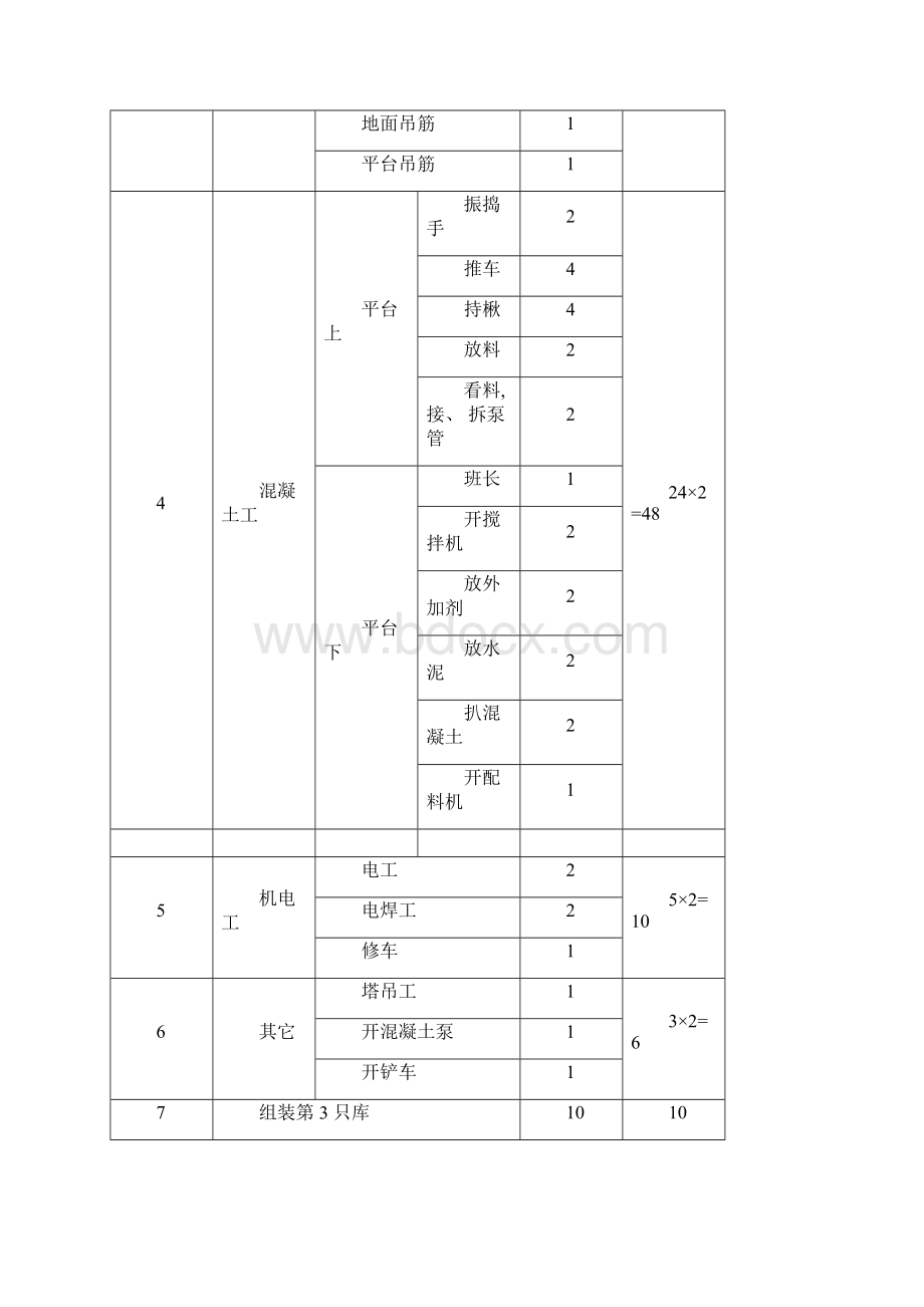 某水泥库体滑模施工方案整理版.docx_第3页