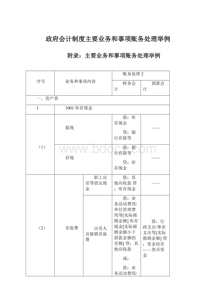 政府会计制度主要业务和事项账务处理举例Word文档格式.docx