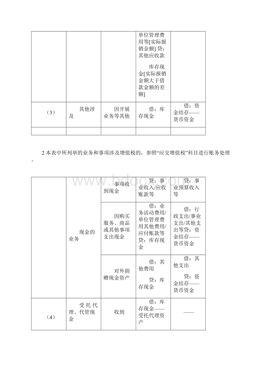 政府会计制度主要业务和事项账务处理举例.docx_第2页