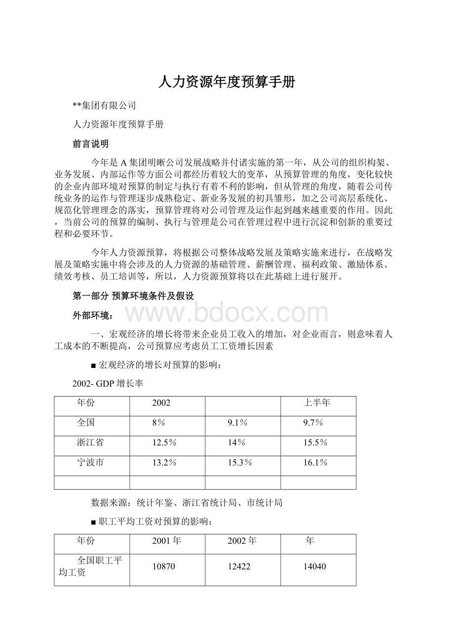 人力资源年度预算手册.docx_第1页