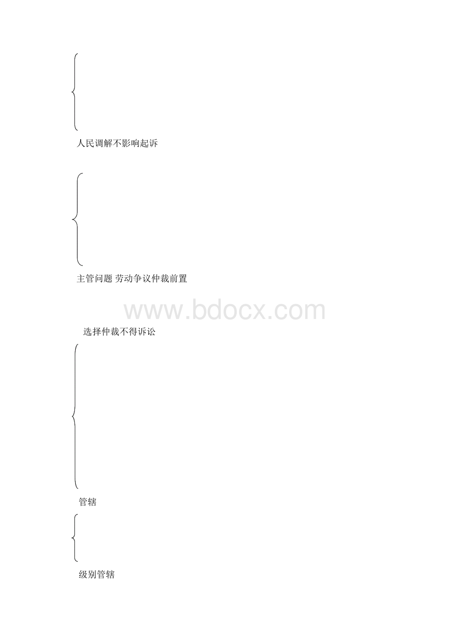 民事诉讼法知识体系框架图.docx_第2页