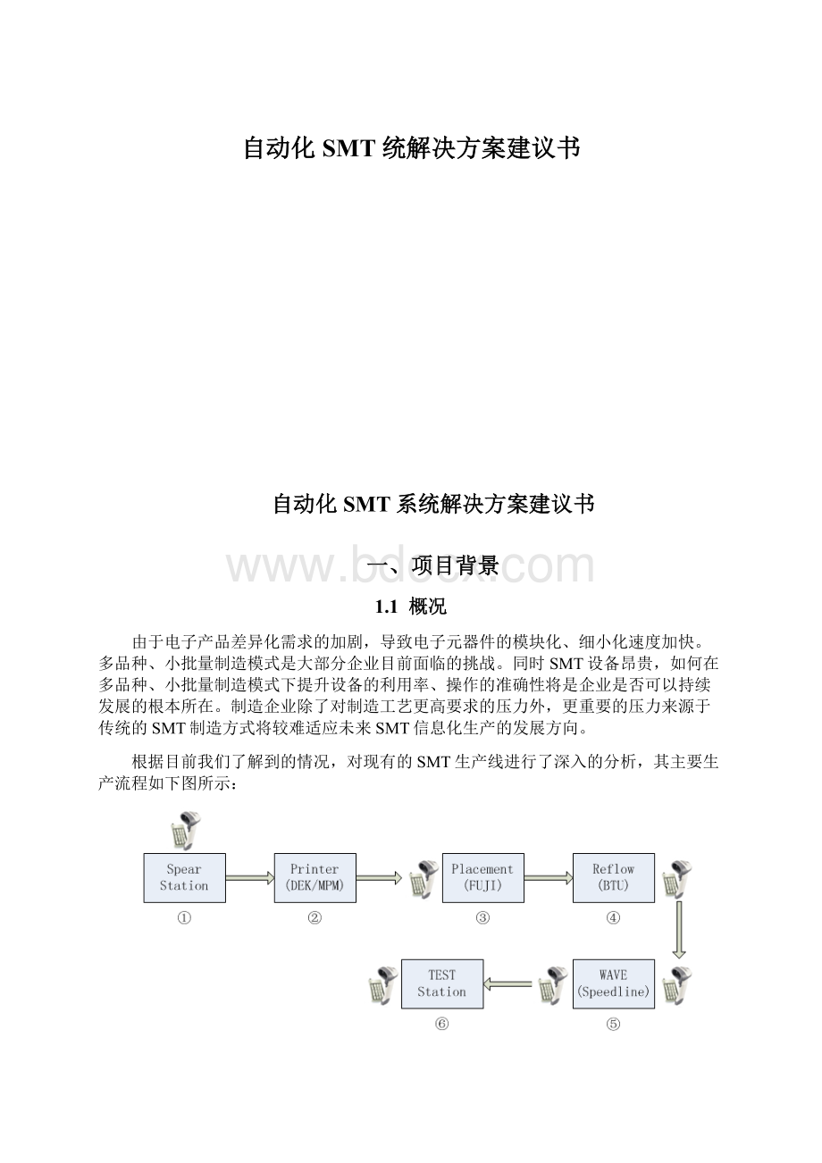 自动化SMT统解决方案建议书.docx_第1页