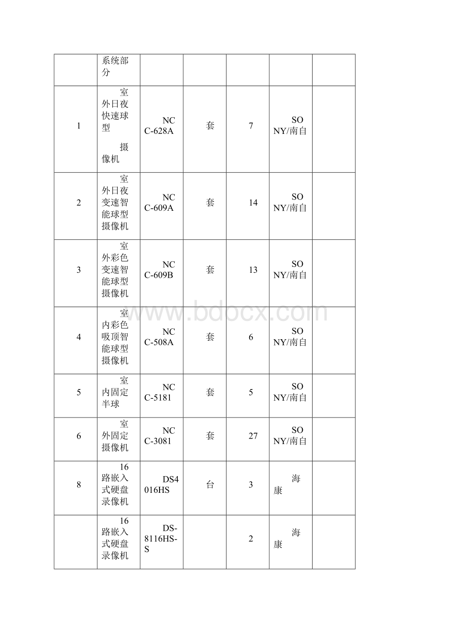 全厂视频监控系统维护检修承包技术协议修订.docx_第2页