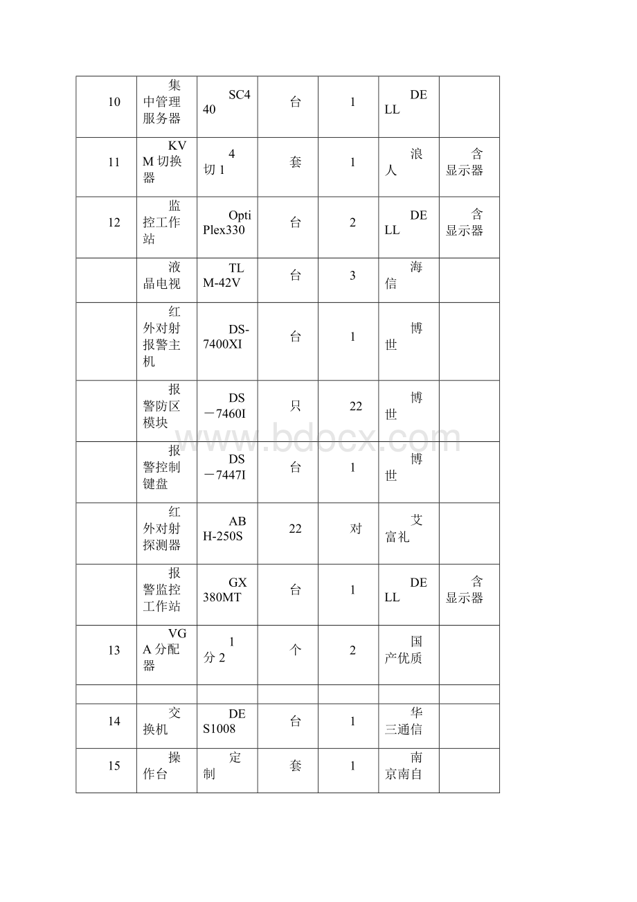 全厂视频监控系统维护检修承包技术协议修订.docx_第3页