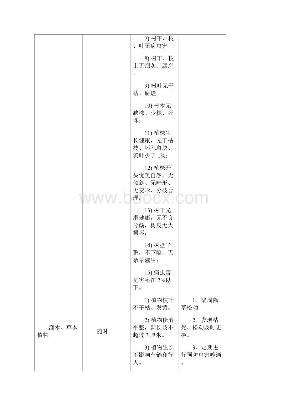 绿化服务管理方案.docx_第2页