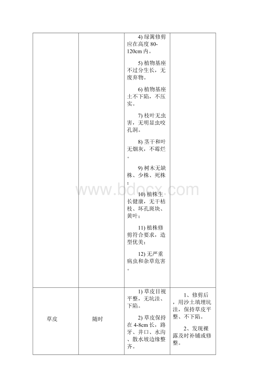 绿化服务管理方案.docx_第3页