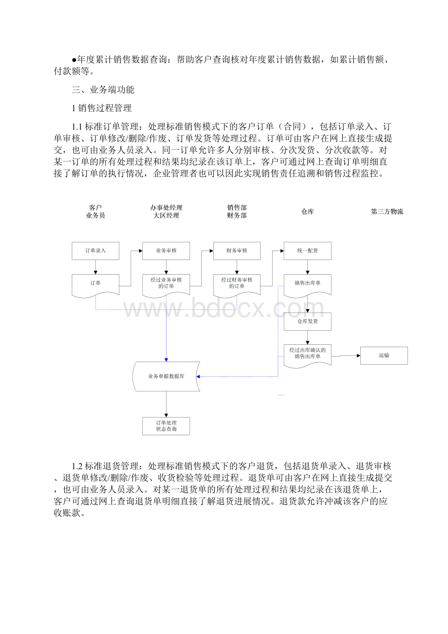 企业分销系统v2.docx_第2页