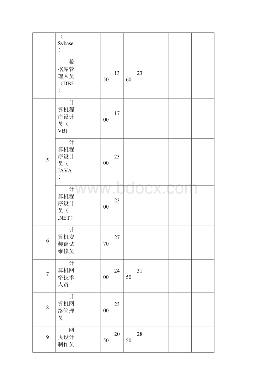 政府补贴项目清单Word文件下载.docx_第2页