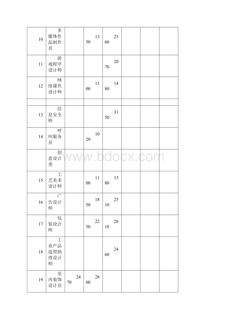 政府补贴项目清单Word文件下载.docx_第3页