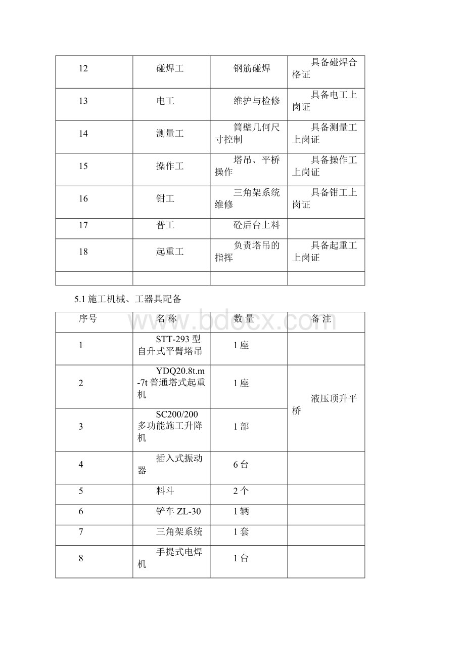 冷却塔筒壁施工方案设计.docx_第3页