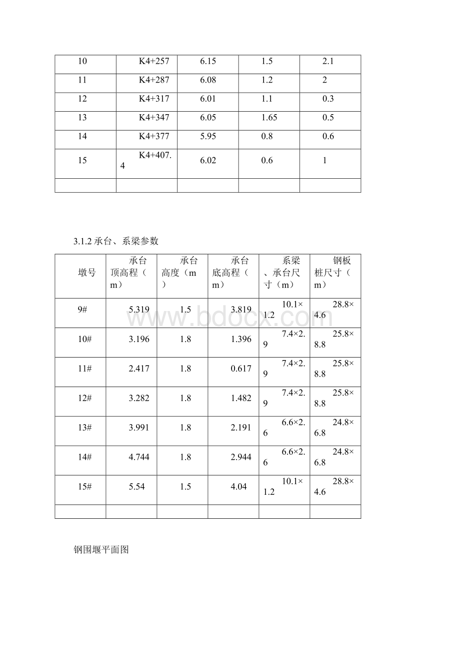 水中承台钢板桩围堰施工方案B1改Word文件下载.docx_第3页