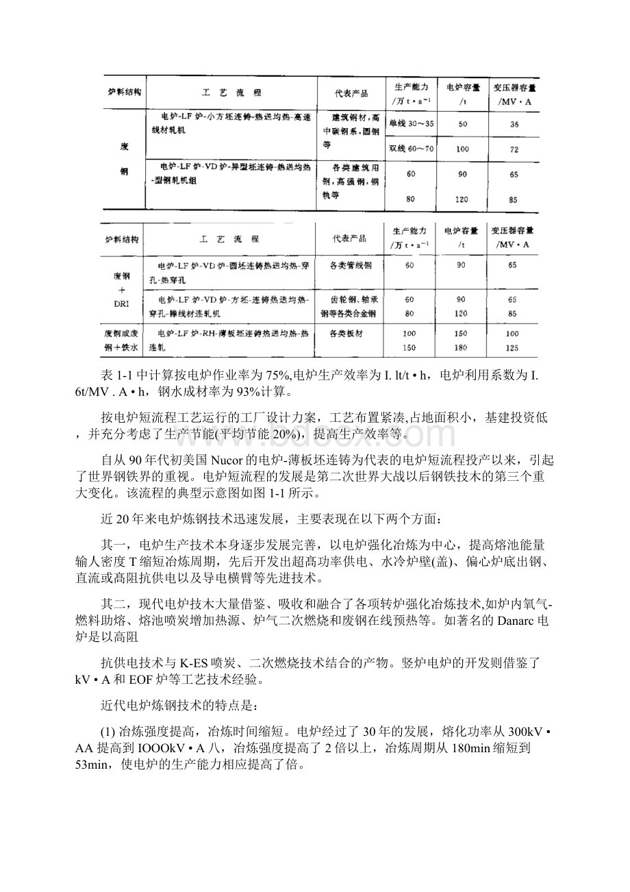 短流程炼钢技术发展概论DOCX 30页文档格式.docx_第2页