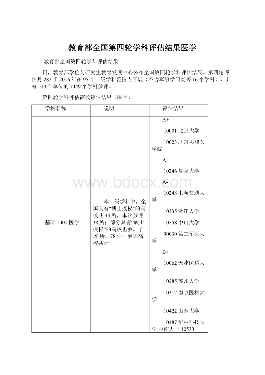 教育部全国第四轮学科评估结果医学.docx_第1页