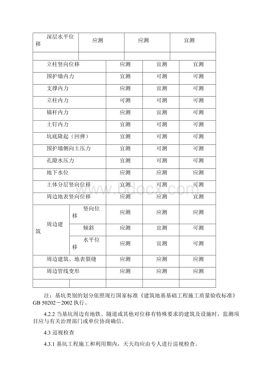 建筑基坑工程监测技术标准Word文档格式.docx_第2页