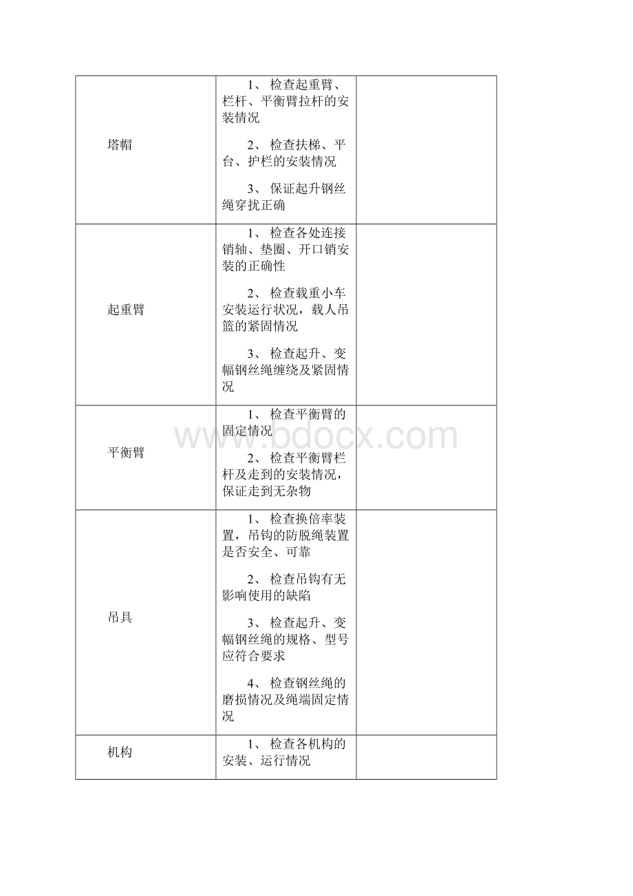 塔吊检查记录文稿表最全Word文档下载推荐.docx_第2页