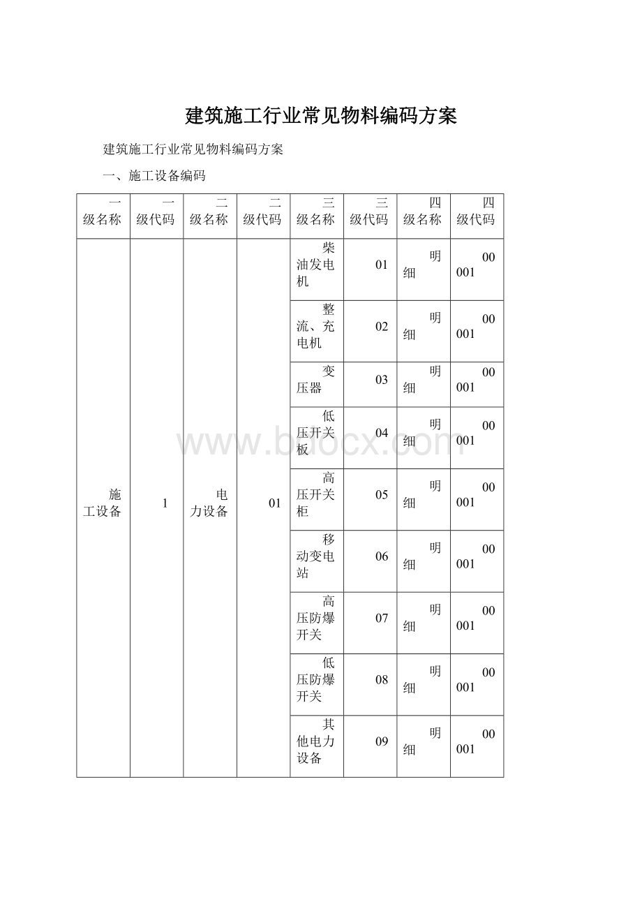 建筑施工行业常见物料编码方案Word文档下载推荐.docx