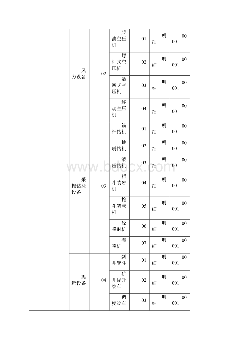 建筑施工行业常见物料编码方案Word文档下载推荐.docx_第2页