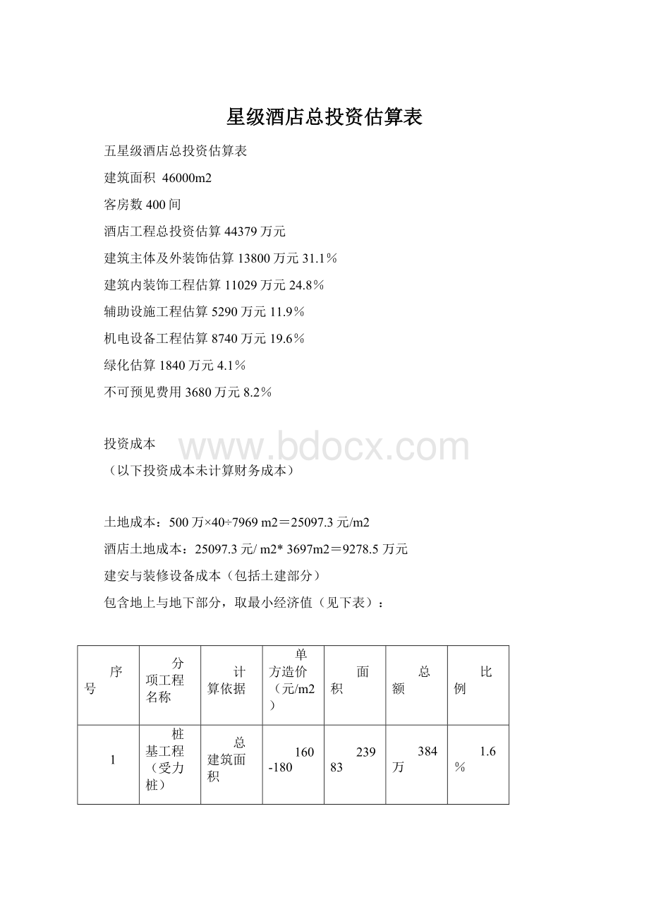 星级酒店总投资估算表.docx_第1页