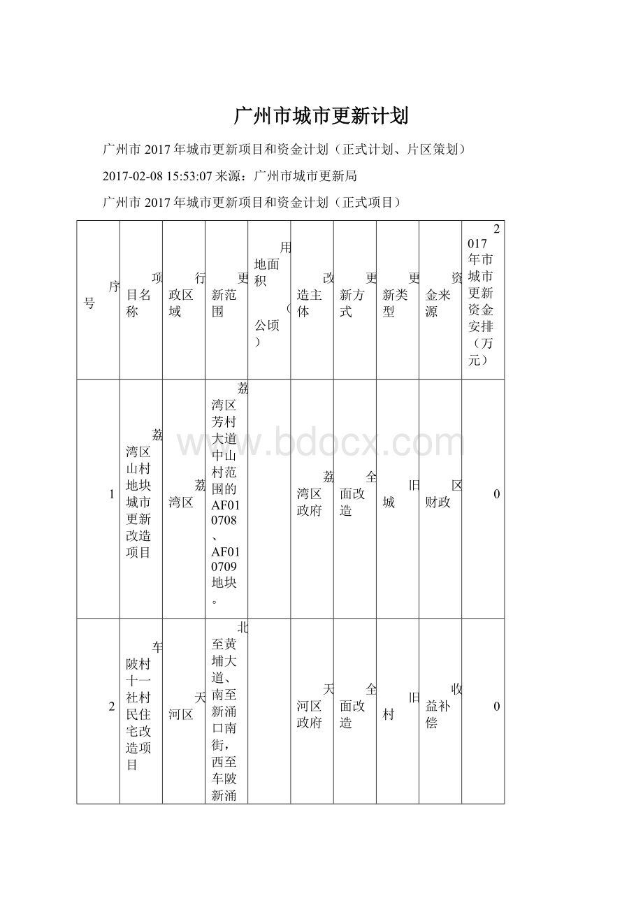 广州市城市更新计划.docx