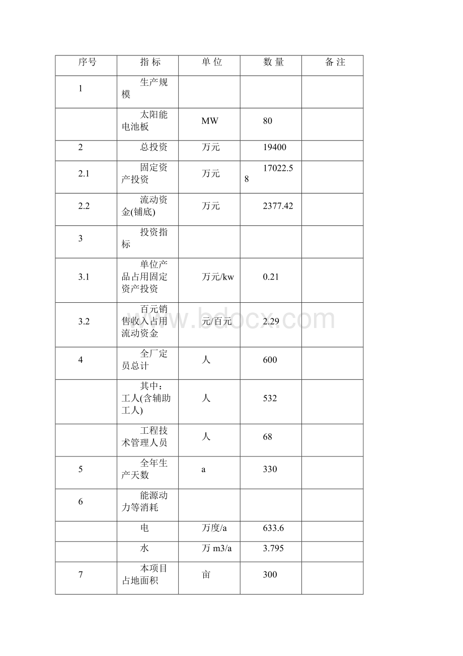 光伏发电项目申请报告可研.docx_第3页