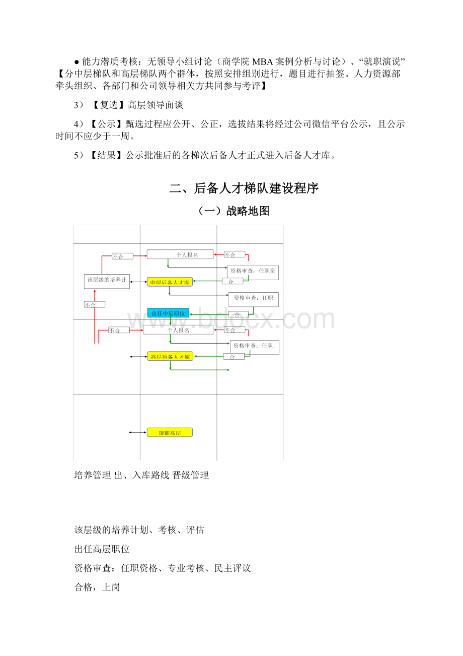 人才梯队培养计划执行方案文档格式.docx_第2页