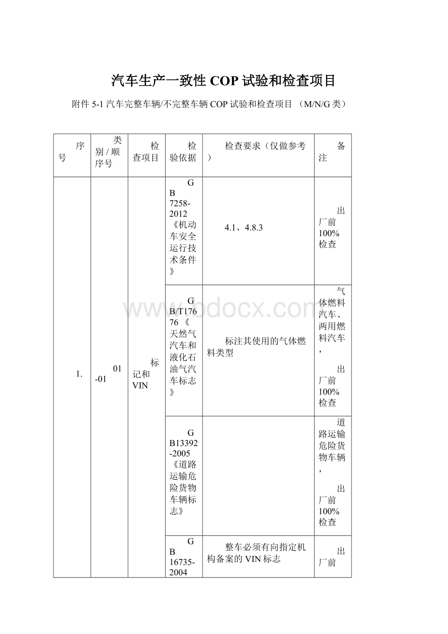 汽车生产一致性COP试验和检查项目.docx