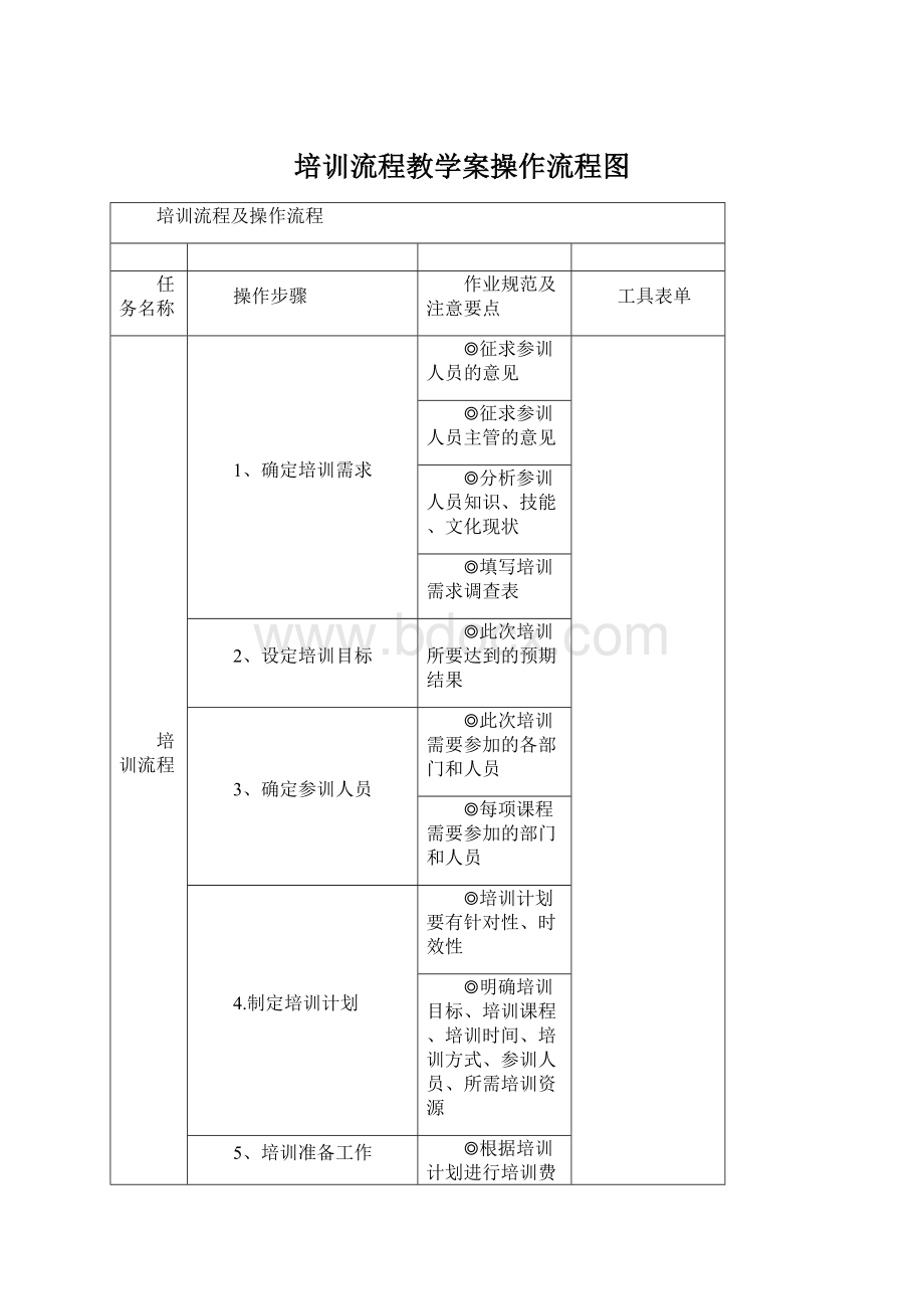 培训流程教学案操作流程图Word文档下载推荐.docx_第1页