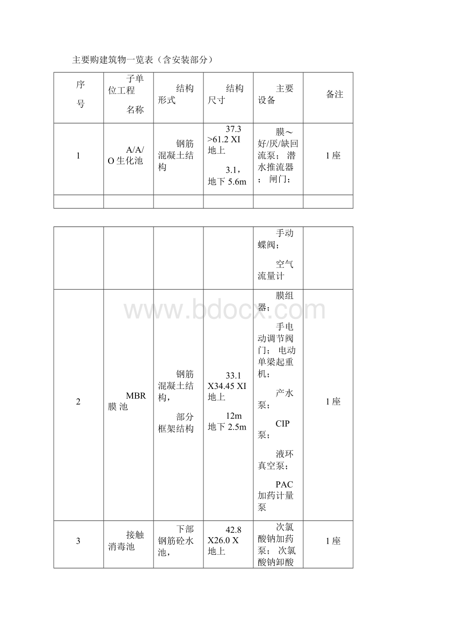 番禺钟村污水处理厂竣工验收总结报告文档格式.docx_第3页