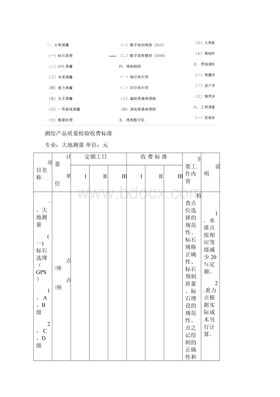 测绘产品质量检验收费标准.docx_第2页