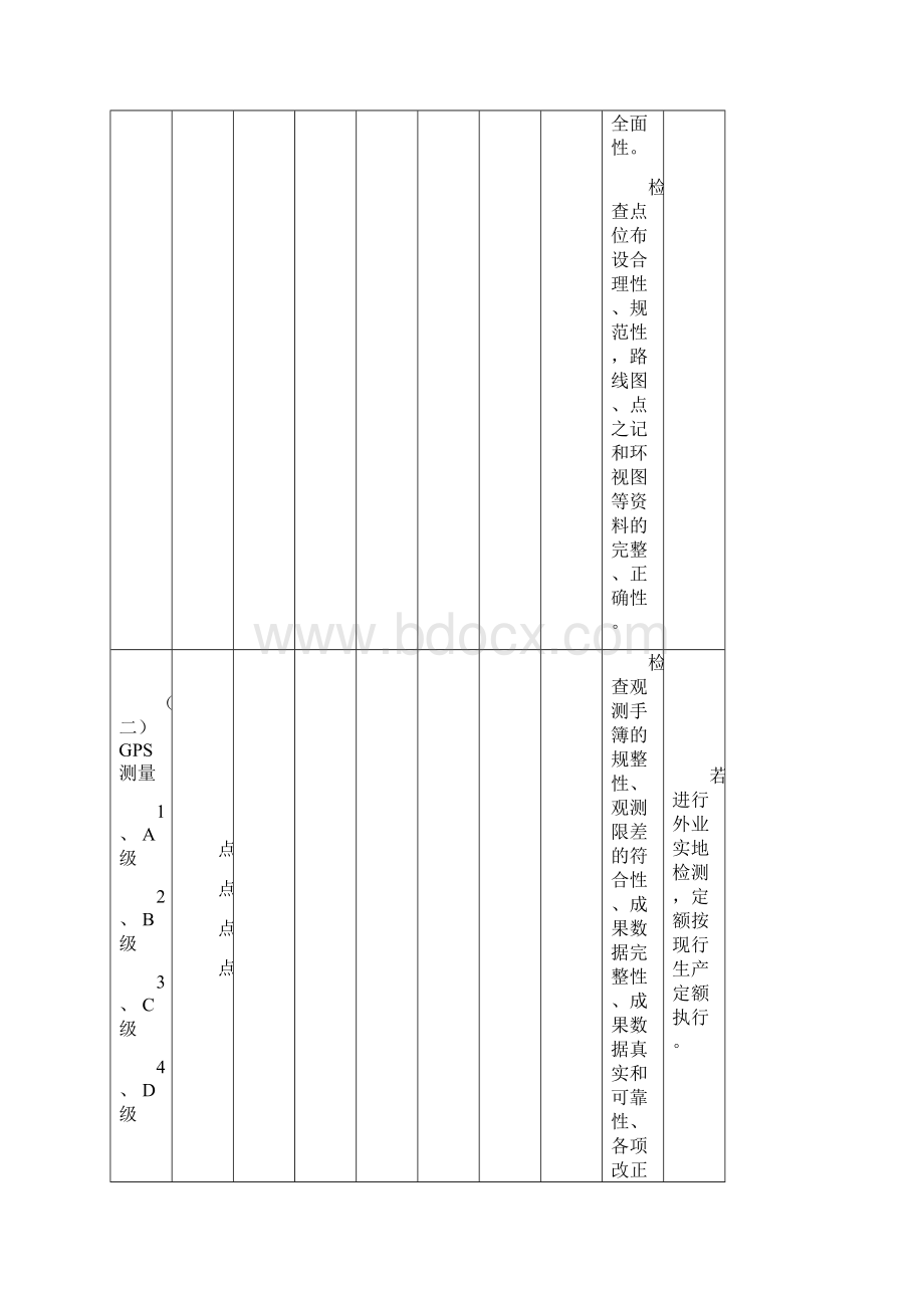 测绘产品质量检验收费标准.docx_第3页