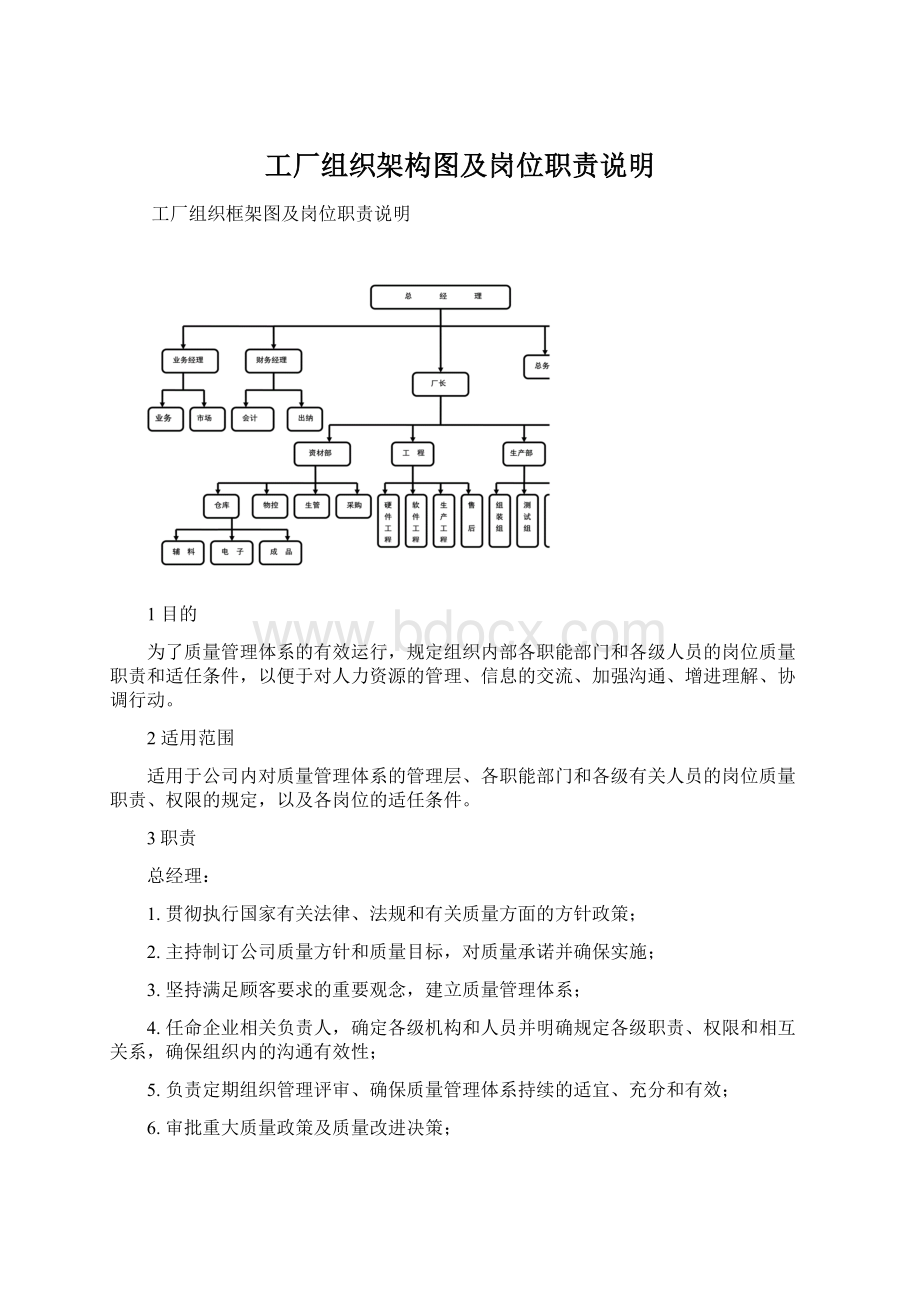 工厂组织架构图及岗位职责说明Word格式.docx_第1页