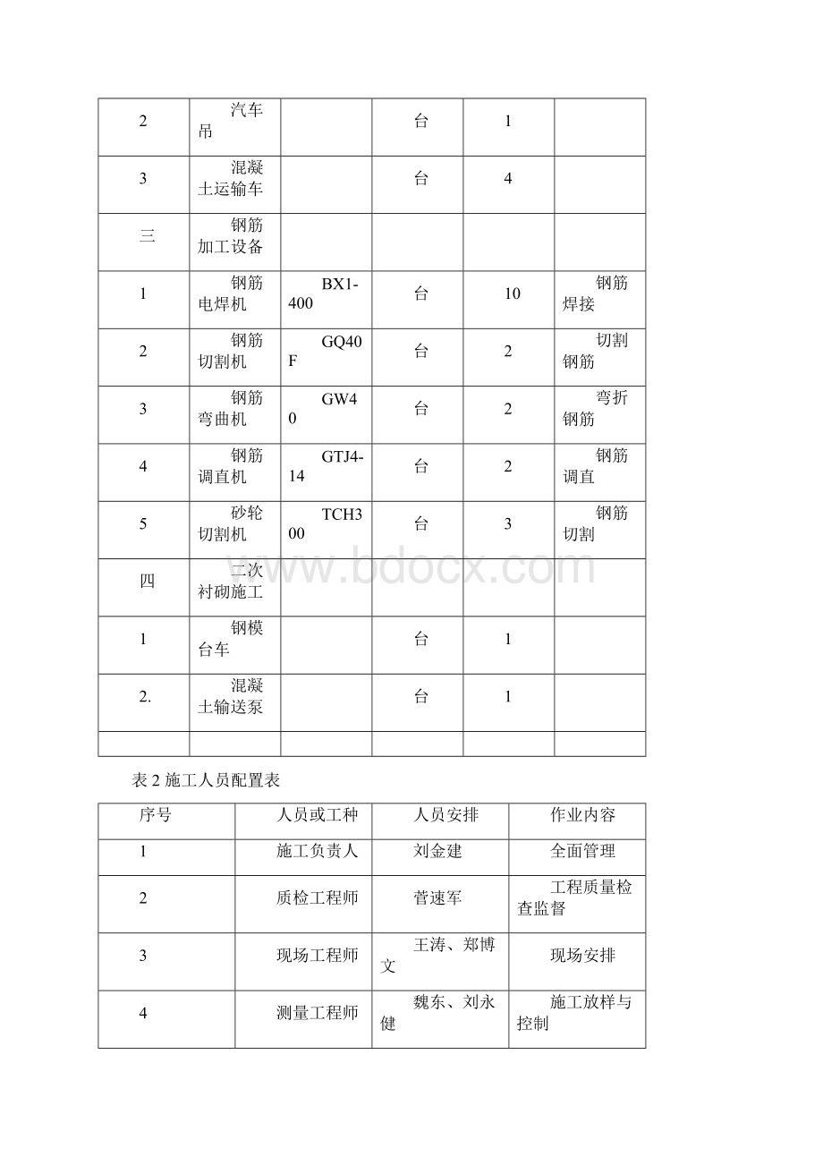 溶洞处理施工方案.docx_第3页