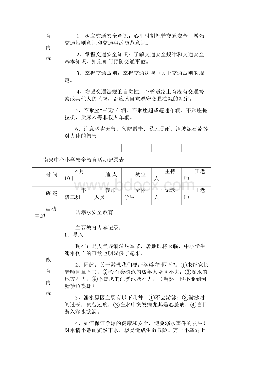 小学安全记录表Word文档格式.docx_第2页