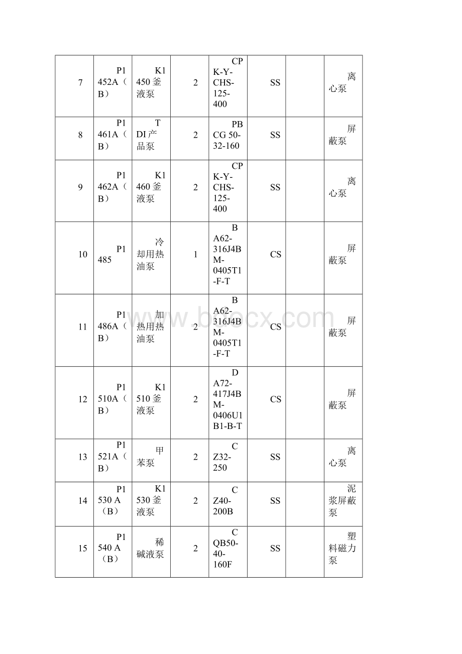 水泵安装施工方案Word格式.docx_第3页