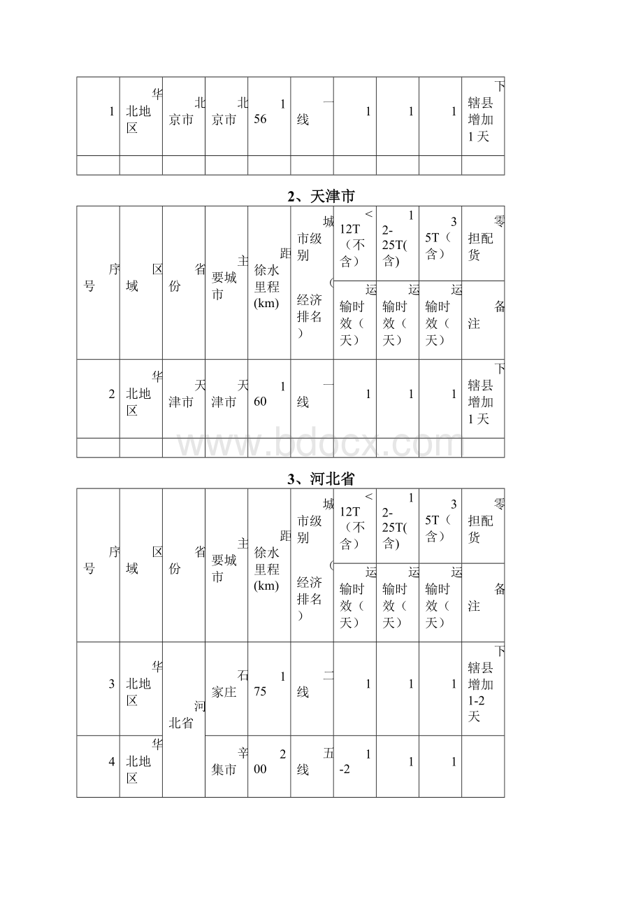 物流科运输时效表推荐文档Word格式文档下载.docx_第2页