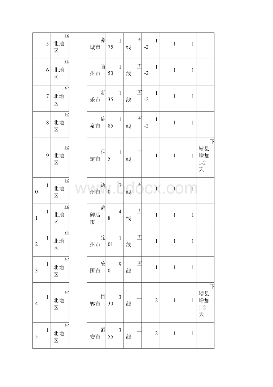 物流科运输时效表推荐文档Word格式文档下载.docx_第3页