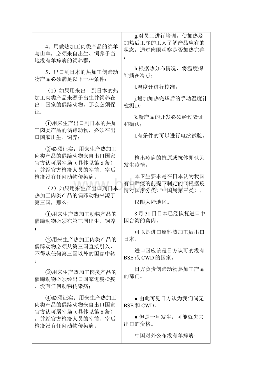 中国出口到日本热加工偶蹄动物卫生要求含解读.docx_第3页