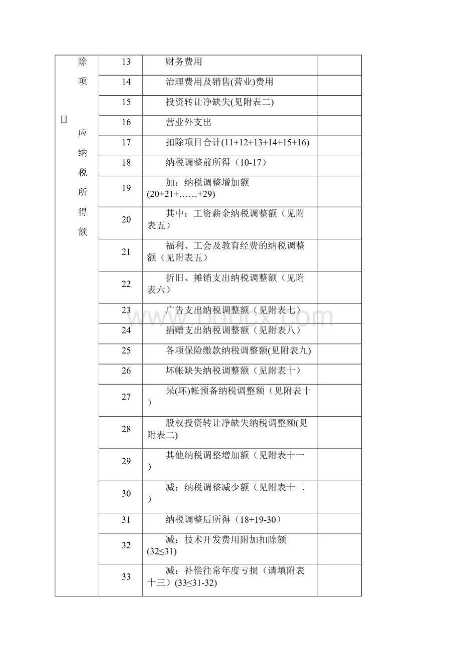 企业所得税纳税申报表样表Word格式文档下载.docx_第2页