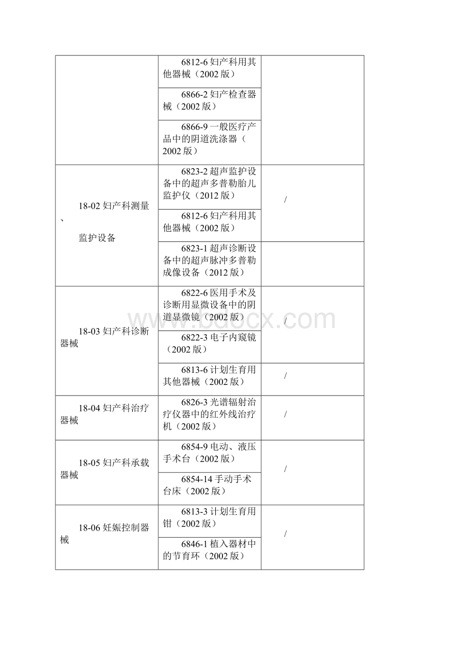 妇产科辅助生殖和避孕器械说明及妇产科辅助生殖和避孕器械.docx_第2页