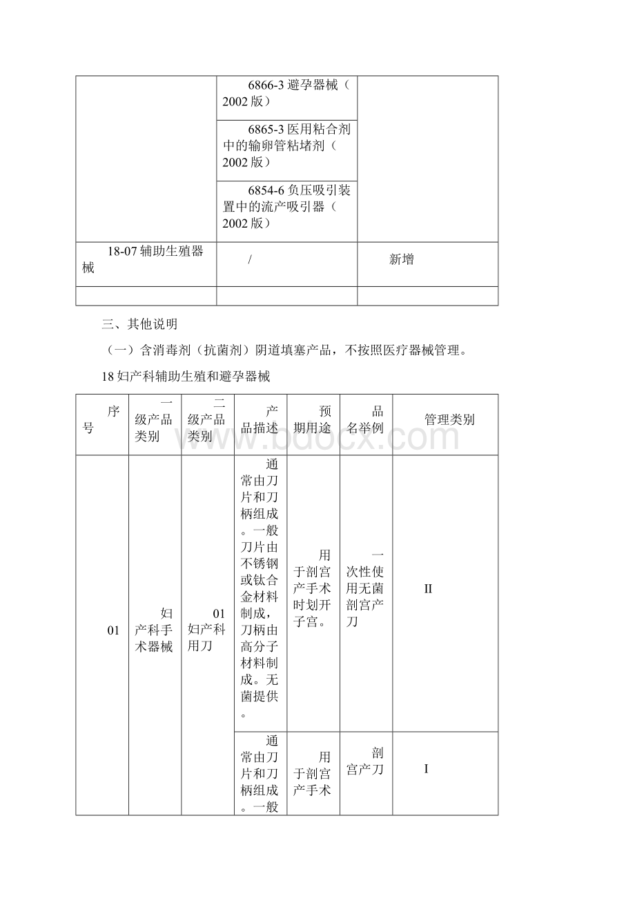 妇产科辅助生殖和避孕器械说明及妇产科辅助生殖和避孕器械.docx_第3页