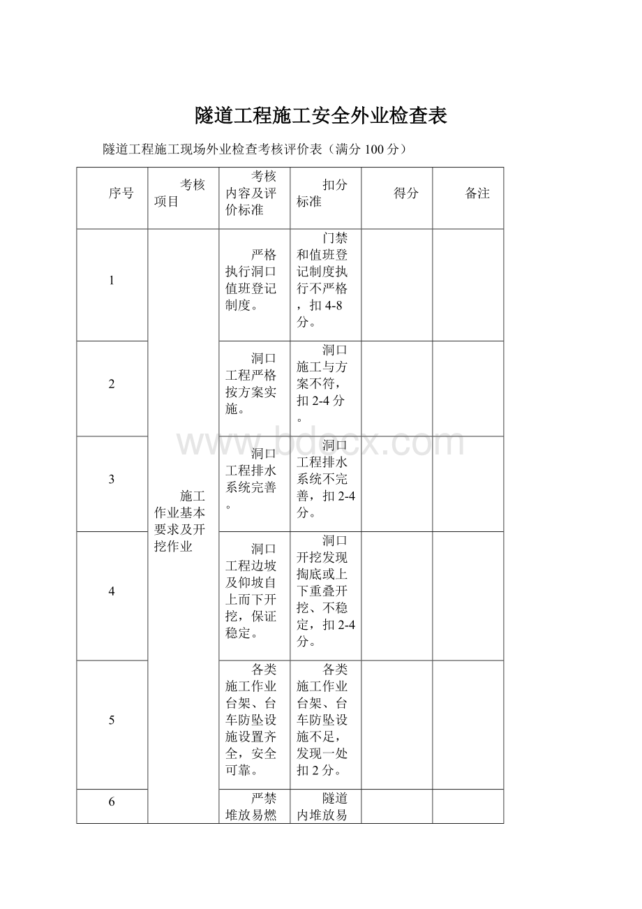 隧道工程施工安全外业检查表.docx