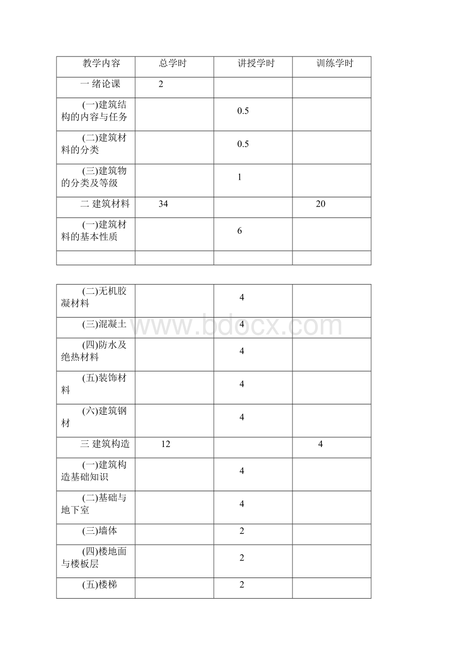 建筑结构教学大纲.docx_第2页