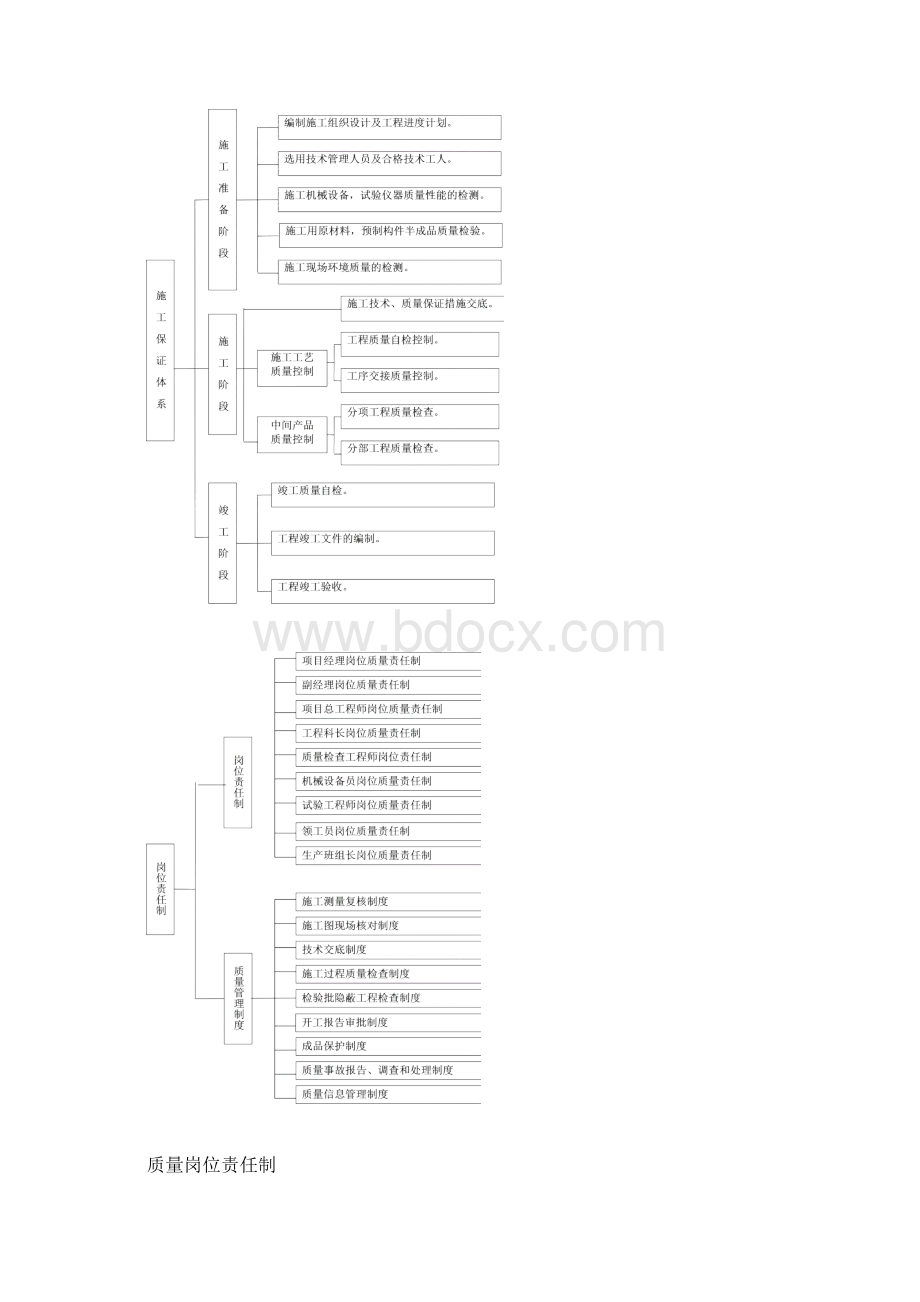 公路工程质量管理体系和质量管理制度最新版本.docx_第3页