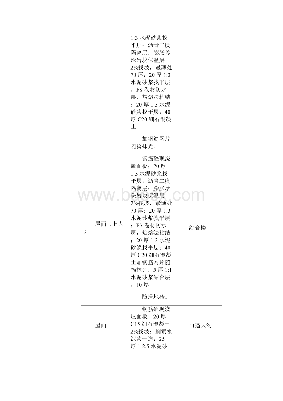 纺织车间厂房施工组织设计文档格式.docx_第2页