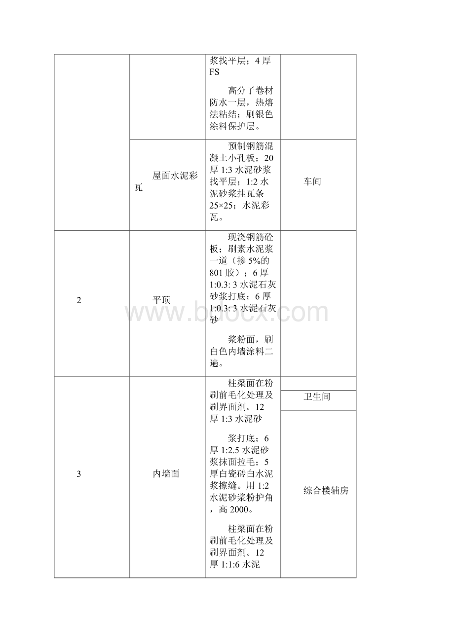 纺织车间厂房施工组织设计.docx_第3页