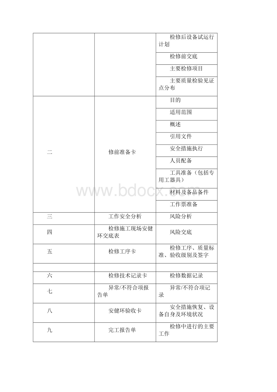 汽水系统阀门检修文件包Word格式.docx_第2页