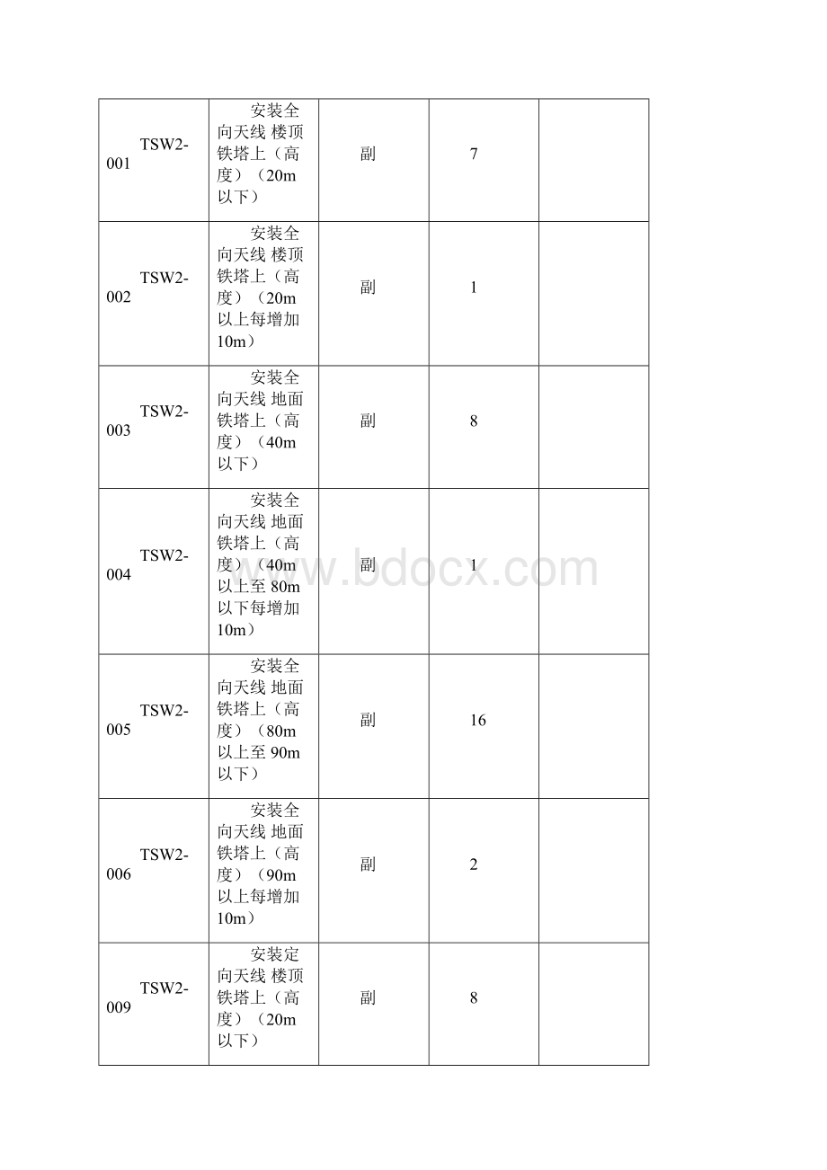 通信工程预算定额.docx_第3页