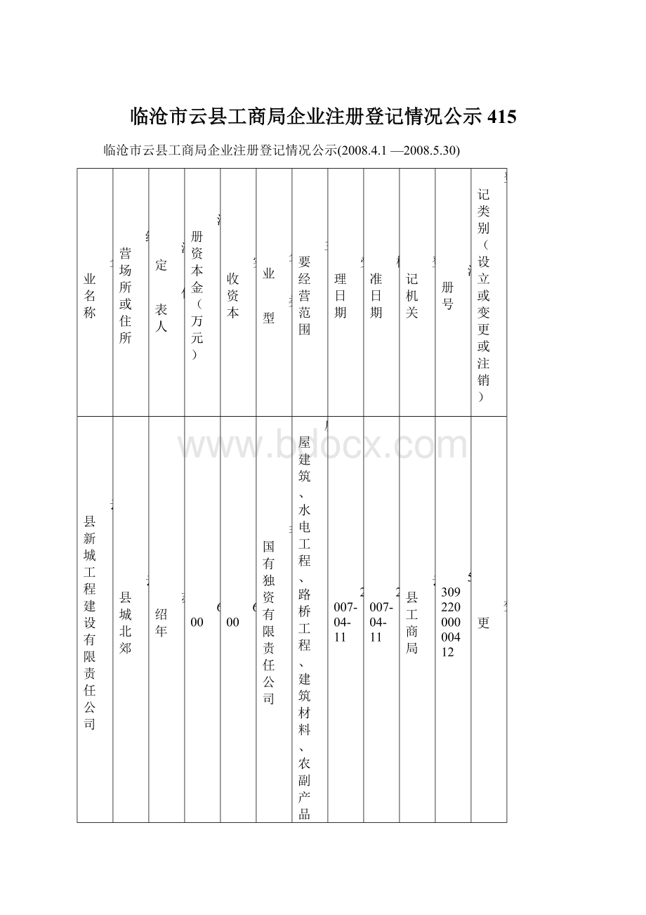 临沧市云县工商局企业注册登记情况公示415文档格式.docx_第1页